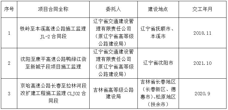 通化县级公路维护监理事业单位发展规划概览