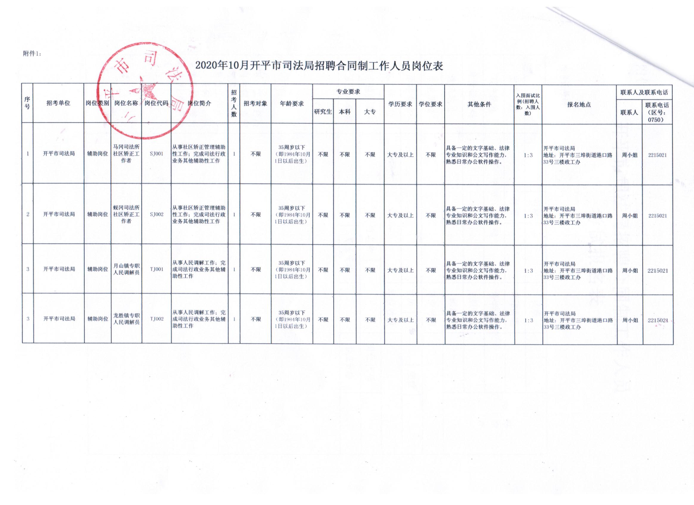 桂林市信访局最新招聘公告