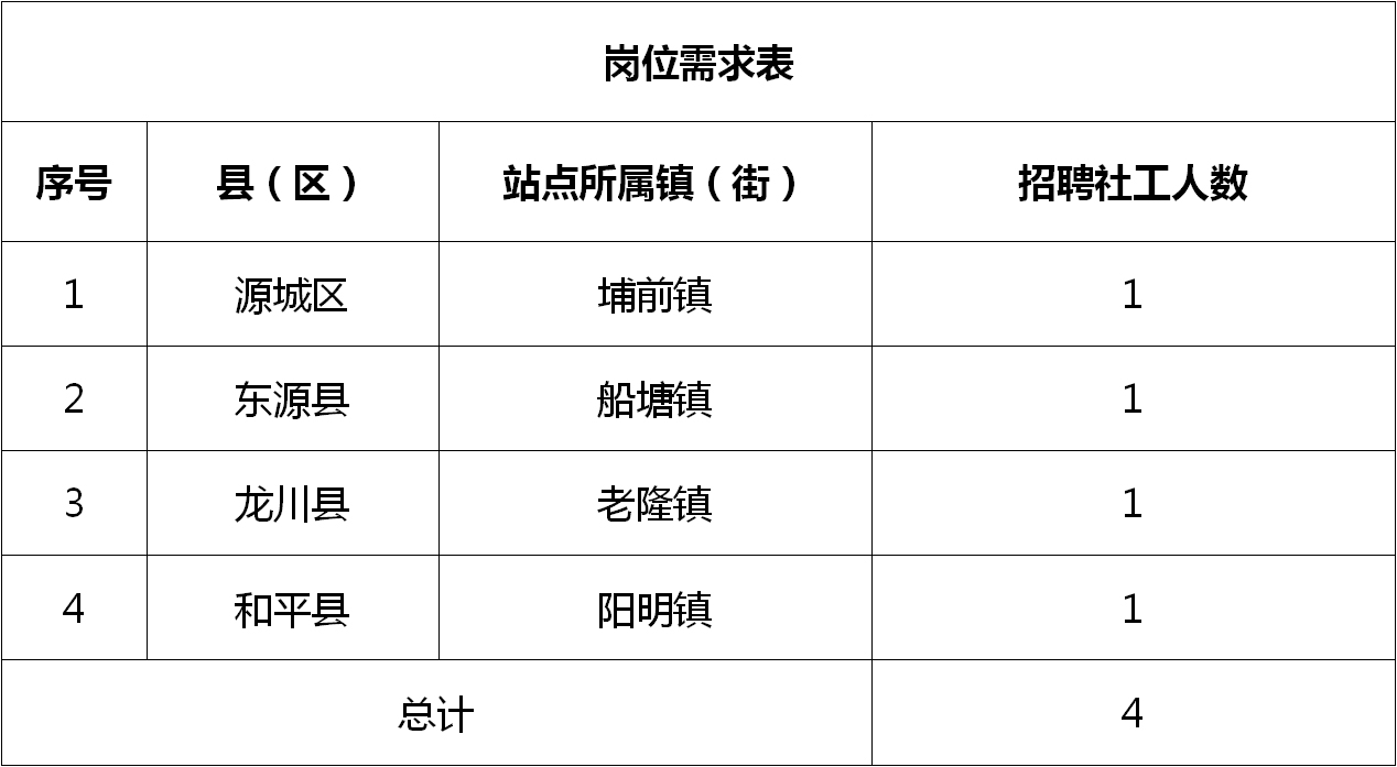 翁源县科学技术和工业信息化局招聘启事概览