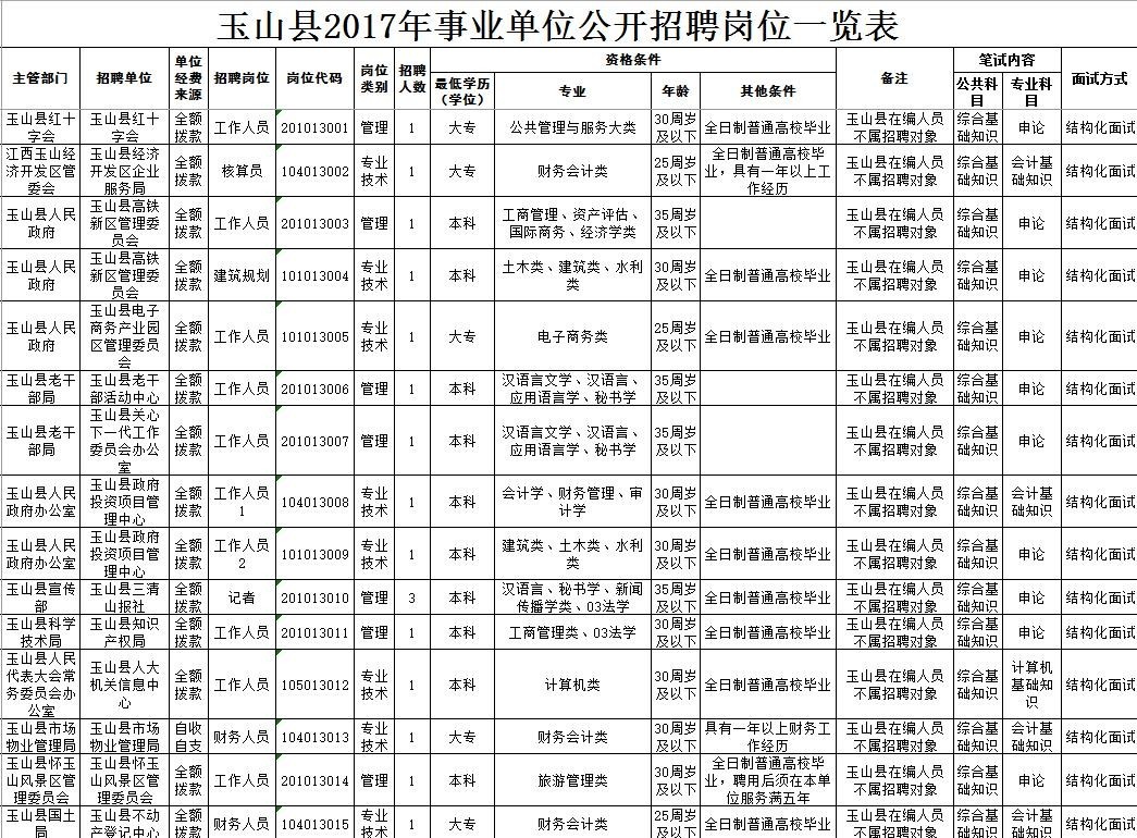 玉山县级托养福利事业单位招聘公告概述与解析