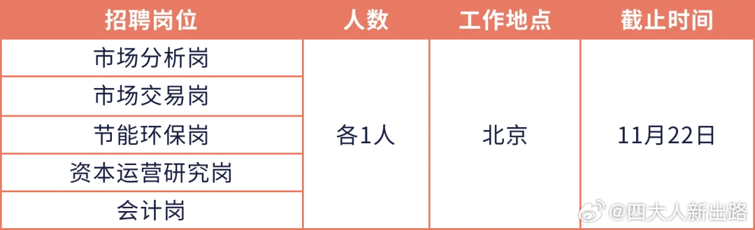 维扬区统计局最新招聘信息全面解析