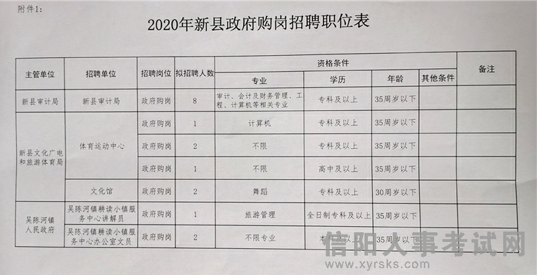 城固县人民政府办公室最新招聘公告详解