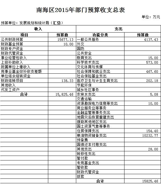 铁东区统计局发展规划，探索未来，推动区域繁荣发展