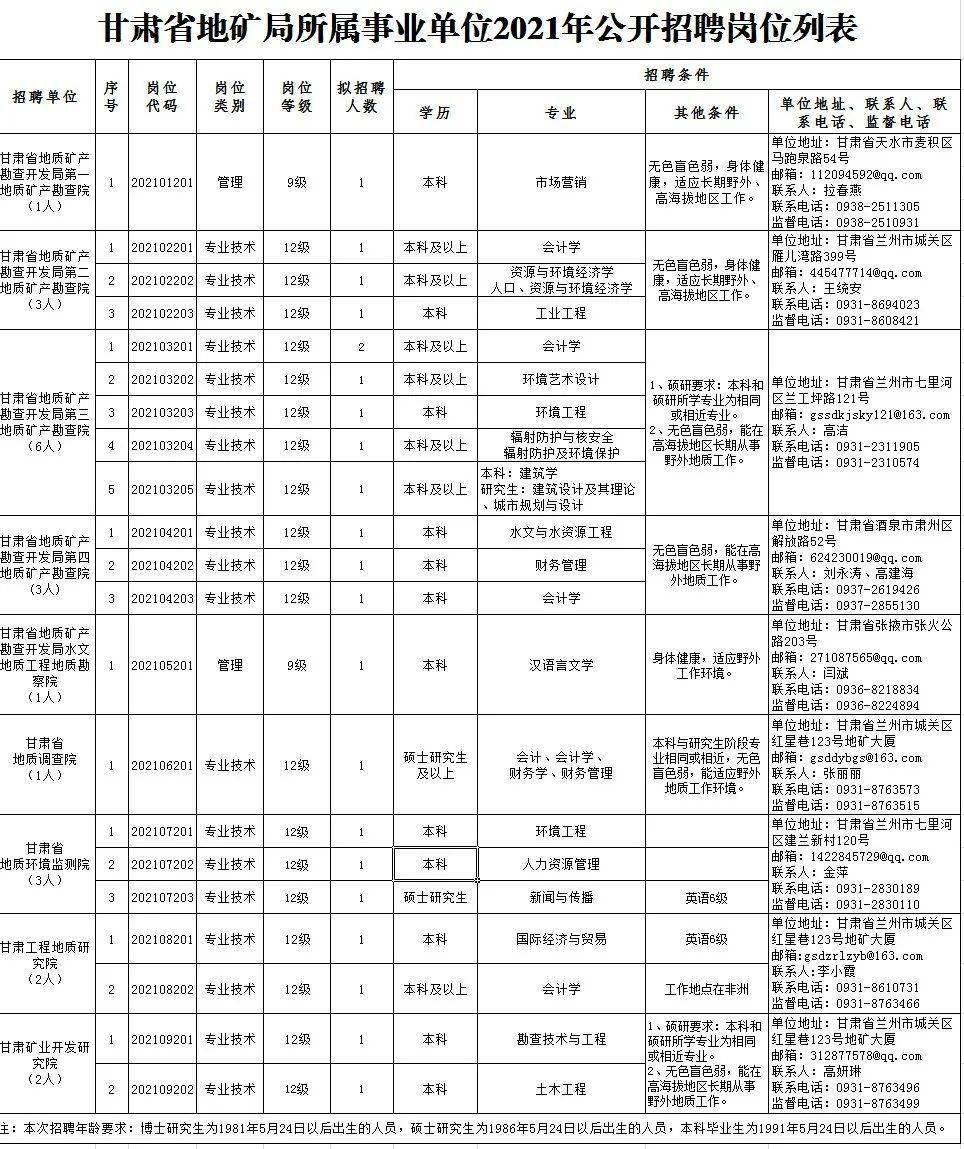 汾阳市成人教育事业单位招聘最新信息详解