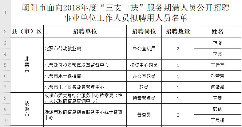 凌源市康复事业单位最新招聘概览