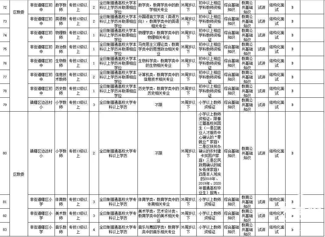 綦江县特殊教育事业单位人事任命动态更新