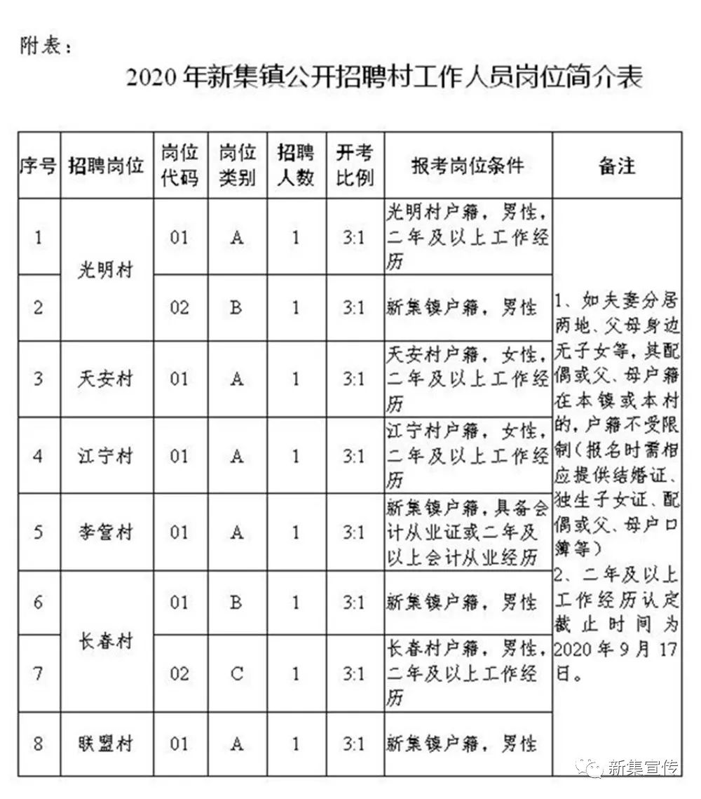 马家台村委会最新招聘信息总览