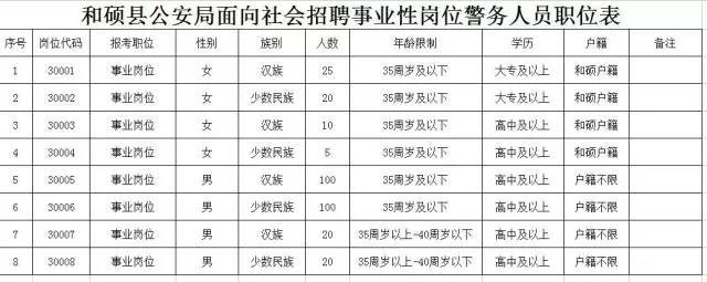 和硕县公安局最新招聘启事