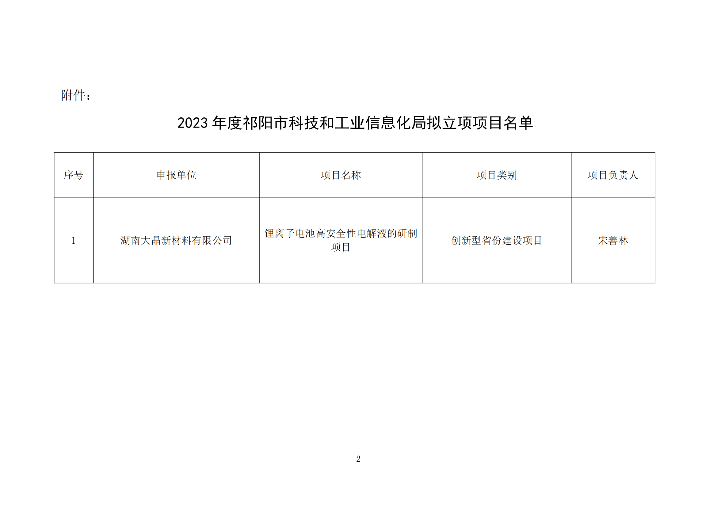 桂阳县科学技术和工业信息化局最新项目进展报告概览