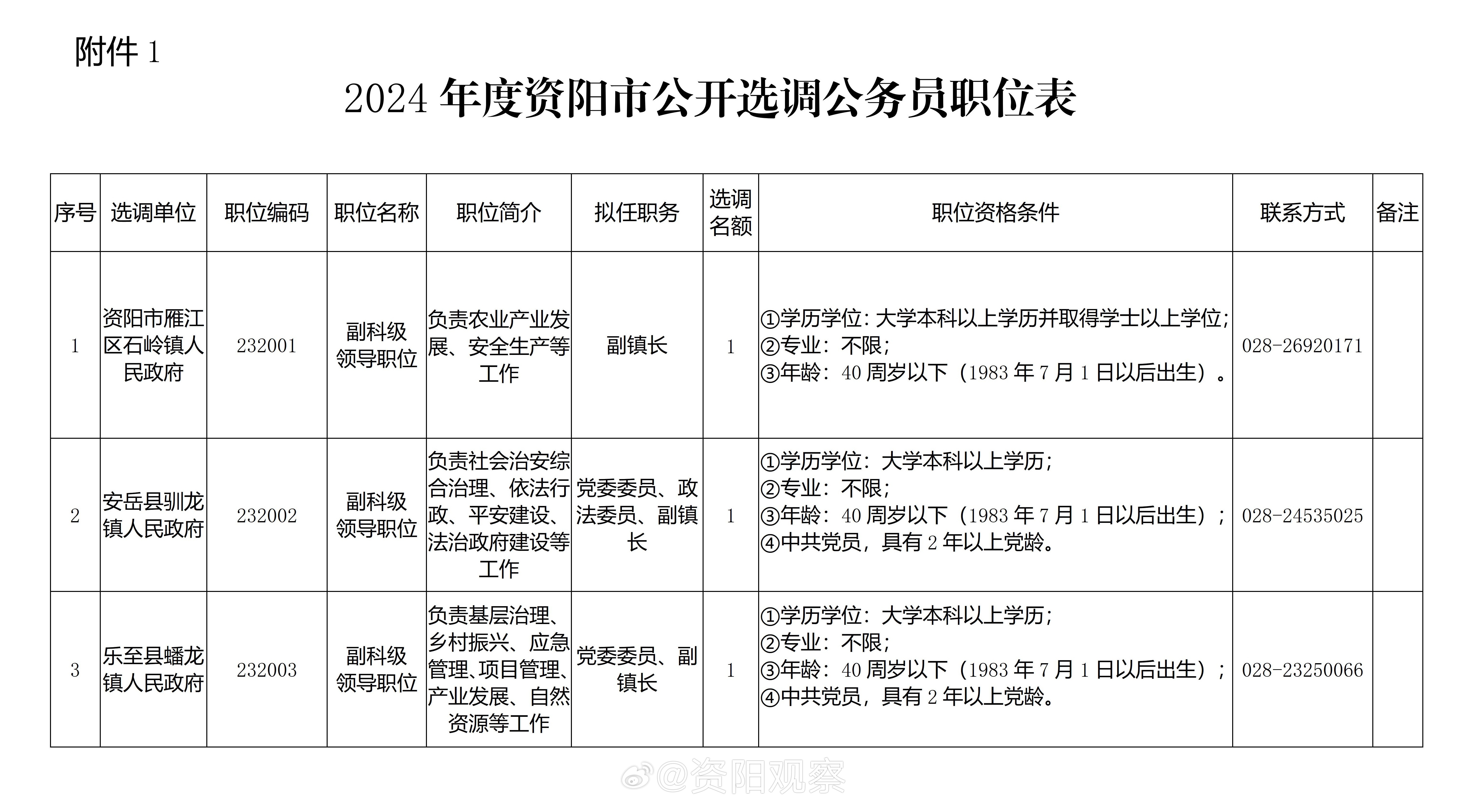 防城港市市粮食局最新招聘启事