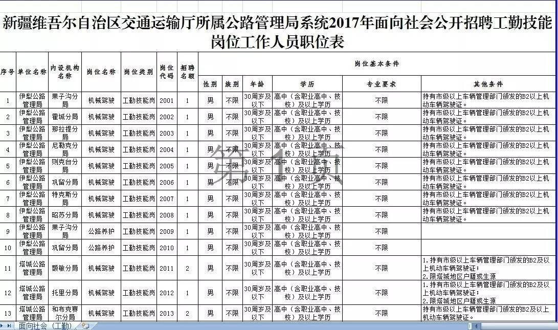 长治县公路运输管理事业单位招聘启事概览