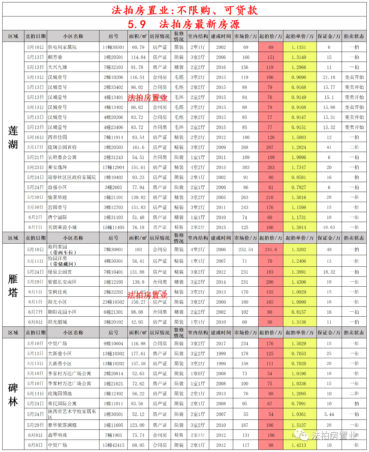 碱房乡天气预报更新通知