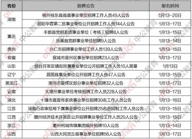 沿河土家族自治县数据和政务服务局最新招聘信息解读公告