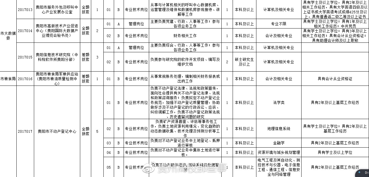 天桥区殡葬事业单位招聘信息与行业展望