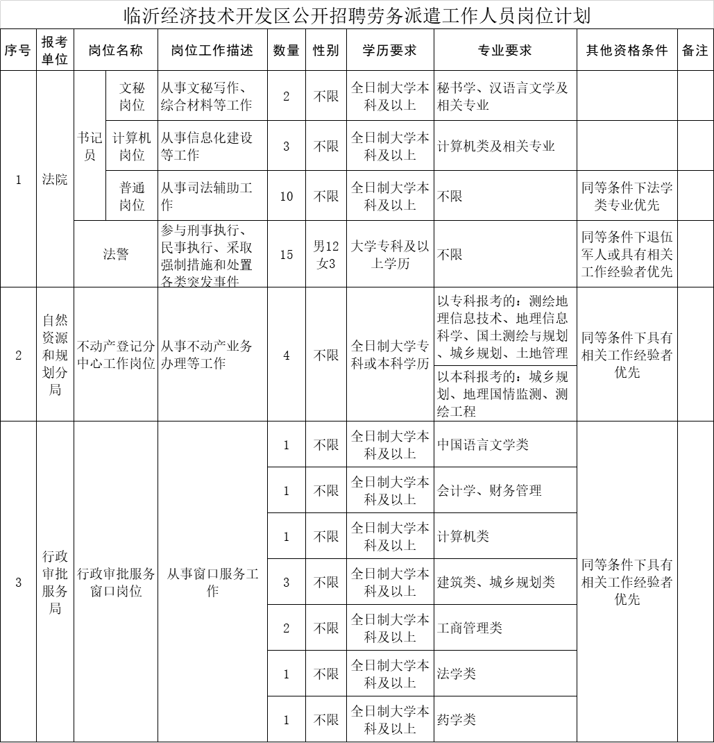 华阴市自然资源和规划局最新招聘全解析