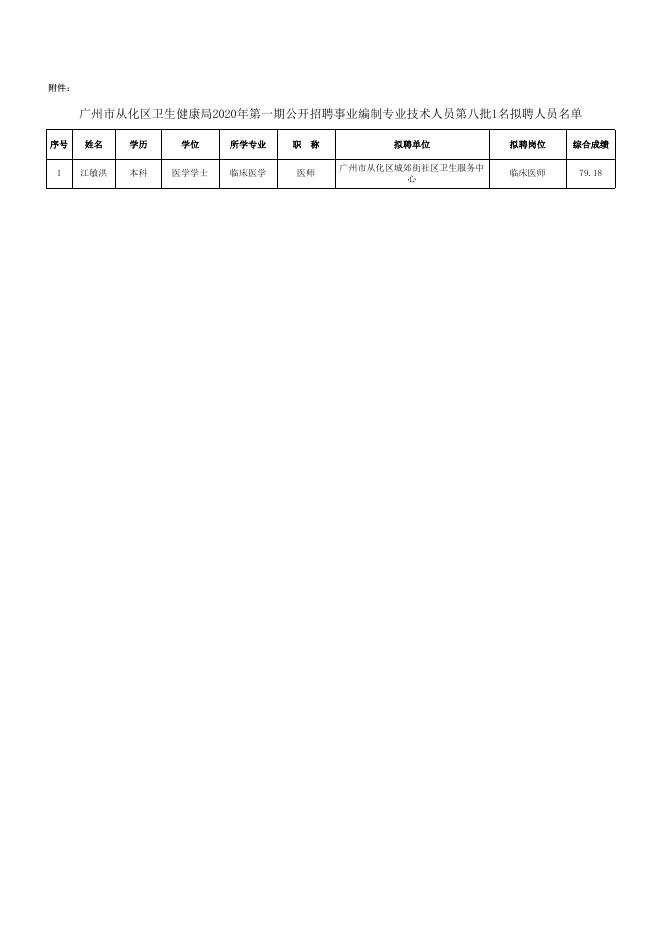 从化市卫生健康局最新招聘资讯详解