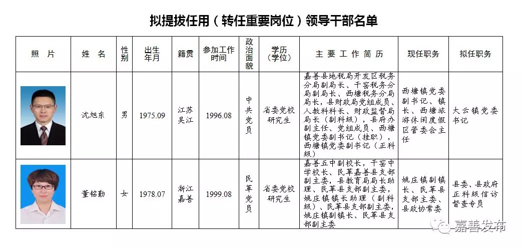 卫滨区级托养福利事业单位新领导团队引领下的新气象