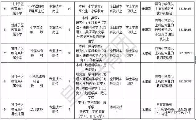 甘井子区特殊教育事业单位人事任命最新动态