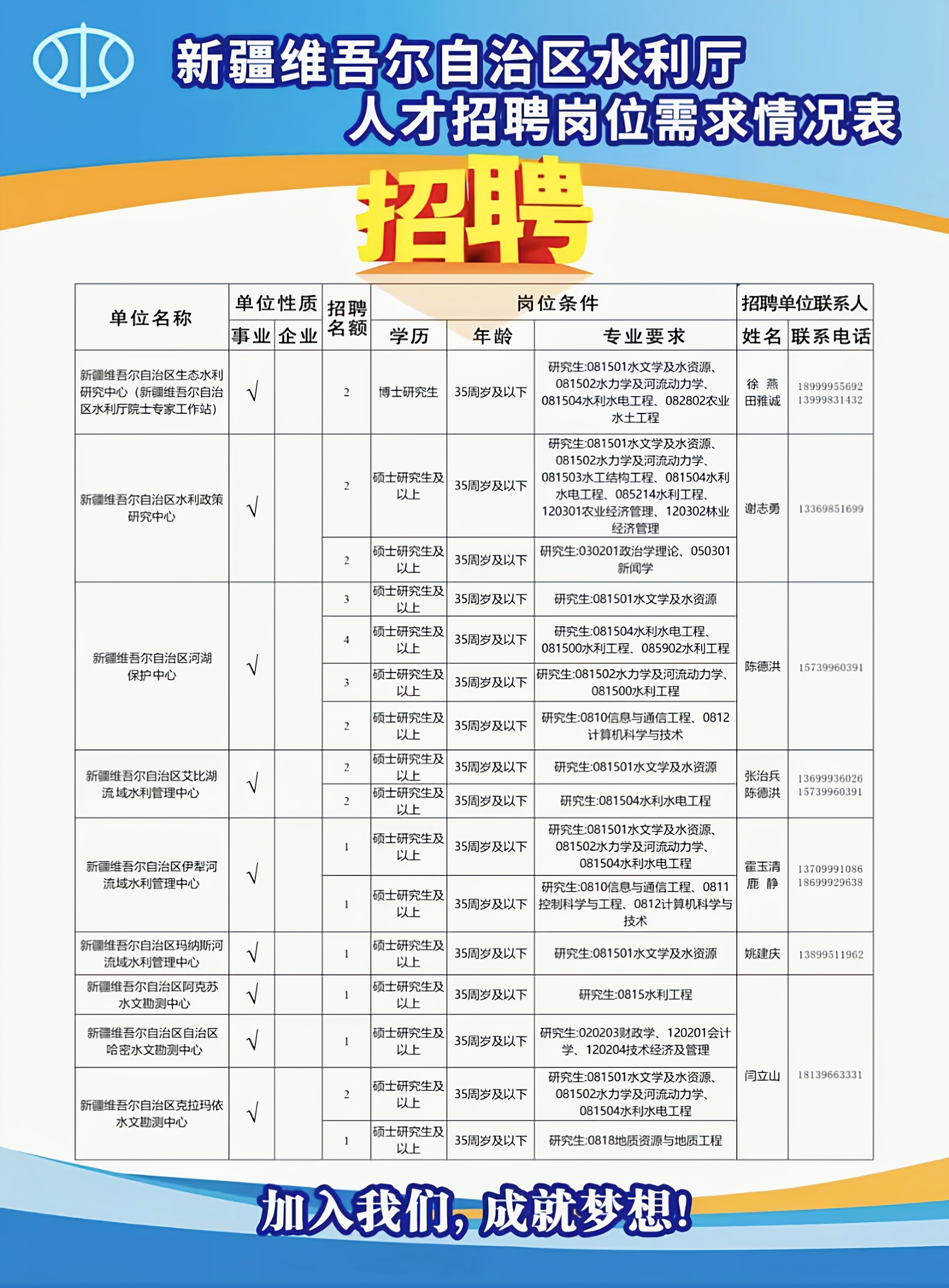 吐鲁番地区市扶贫开发领导小组办公室最新招聘概况及公告