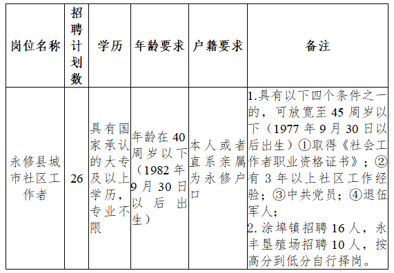 永修县人力资源和社会保障局最新招聘概览