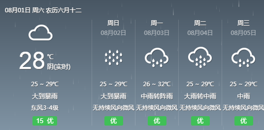 法斗乡天气预报更新通知