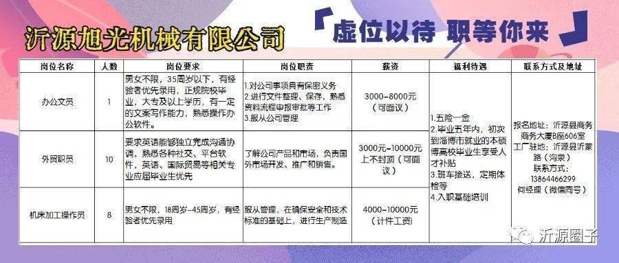 南腊最新招聘信息全面解析