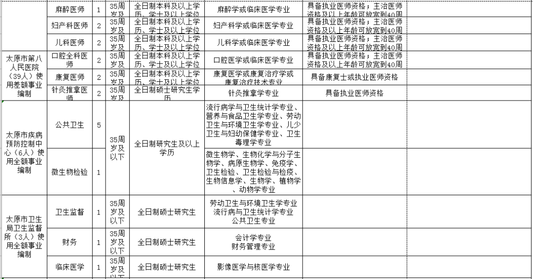 云浮市人口和计划生育委员会最新招聘概览