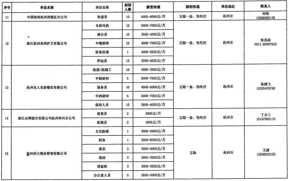 遵义县级托养福利事业单位最新招聘概况