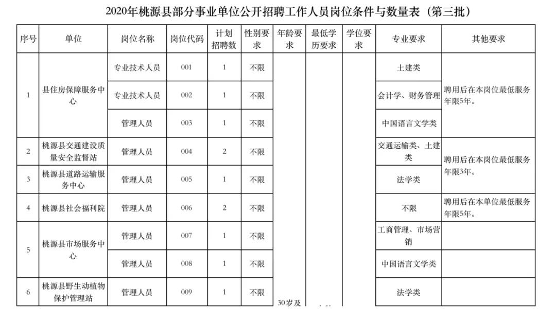 湘潭县计生委及相关单位招聘启事