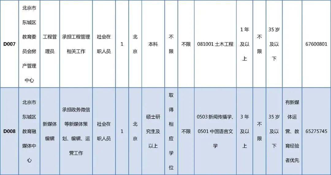 宜都市托养福利事业单位招聘启事