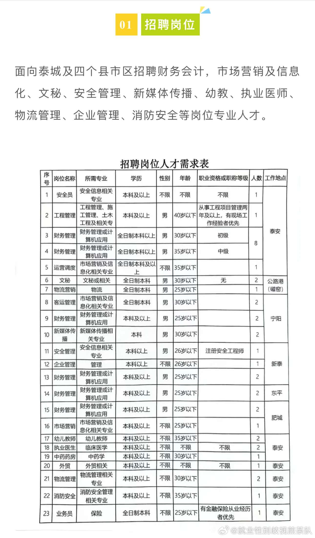 繁昌县交通运输局招聘启事概览