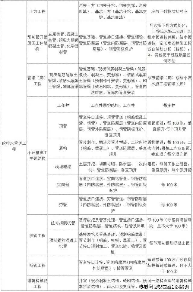 金堂县级托养福利事业单位项目最新进展报告