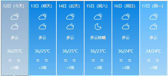 崔桥镇天气预报更新通知