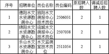 河北区水利局最新招聘信息全面解析