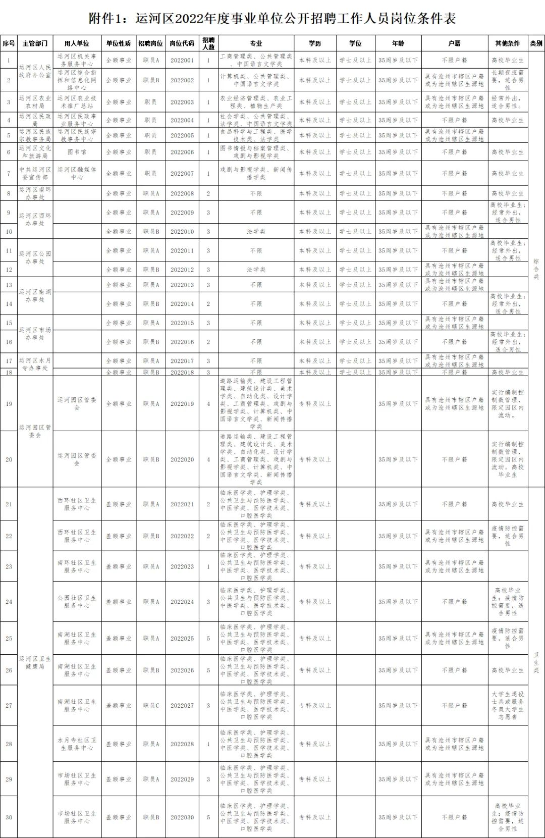 运河镇最新招聘信息及概览