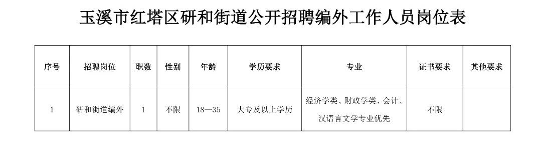 翟山街道最新招聘信息汇总