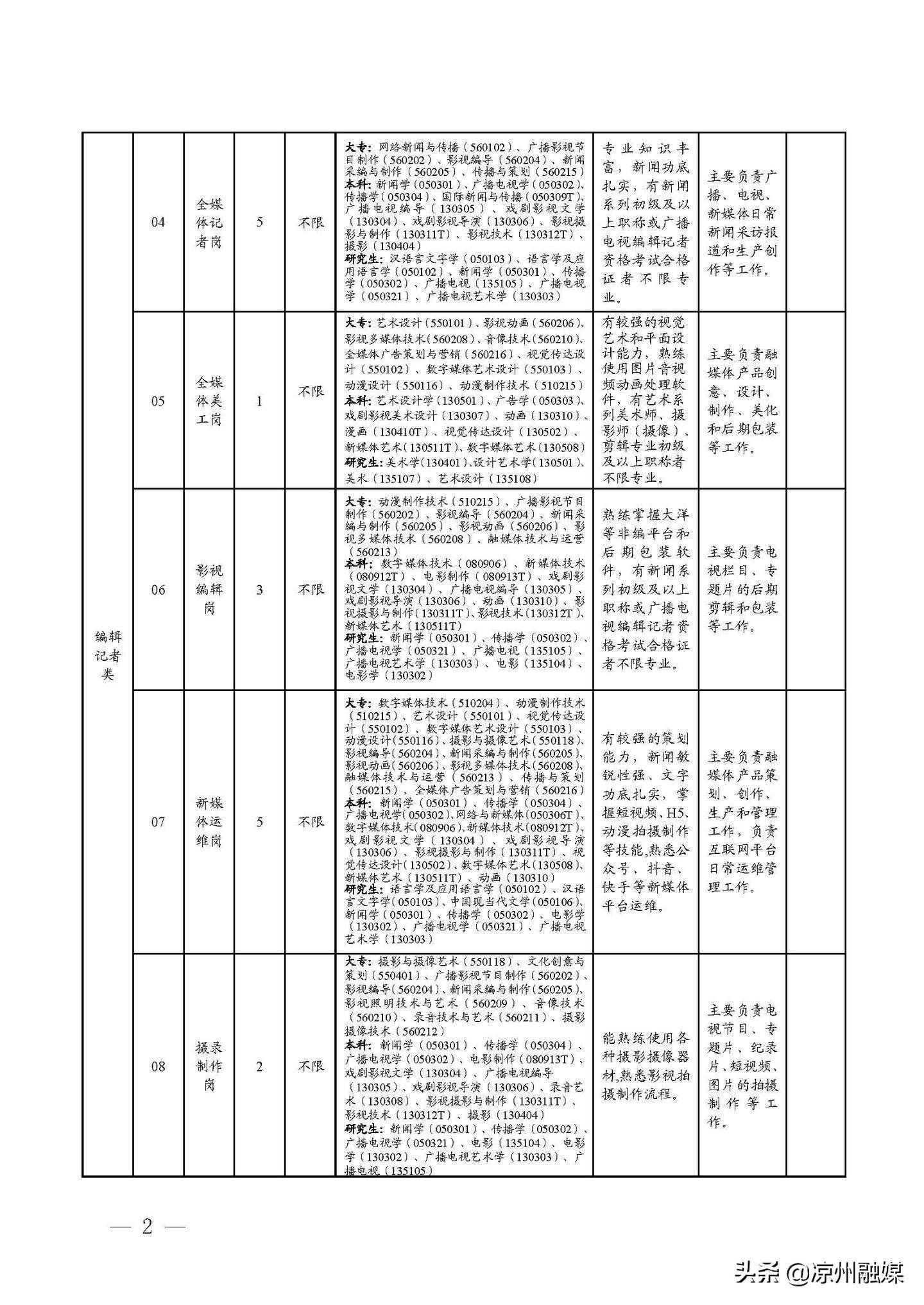 殷都区级公路维护监理事业单位招聘信息与解读公告