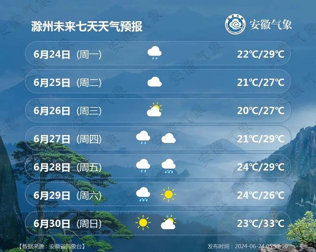 城台乡天气预报更新通知