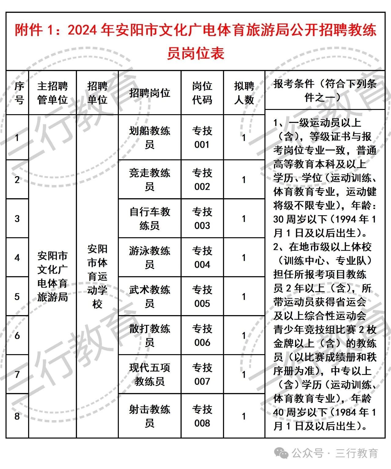 玉泉区文化广电体育和旅游局招聘启事概览