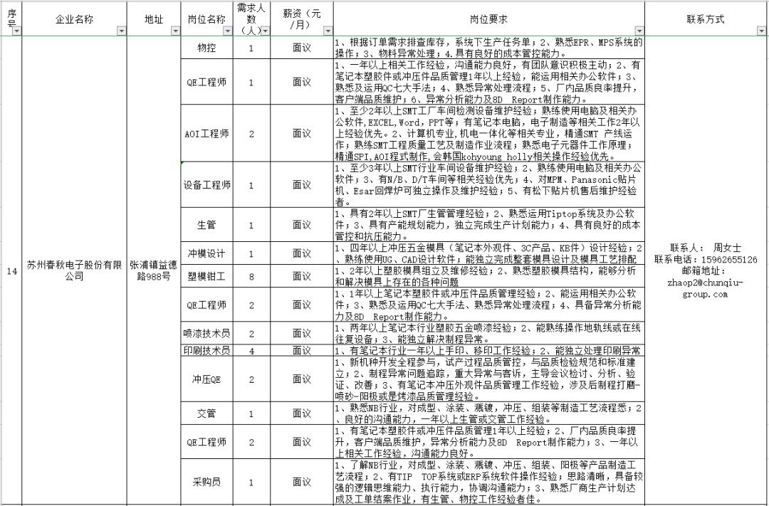 八尺镇最新招聘信息全面解析