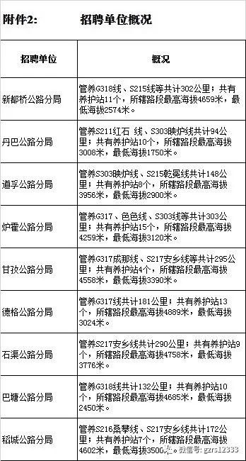 惠安县级公路维护监理事业单位招聘信息与职业前景展望