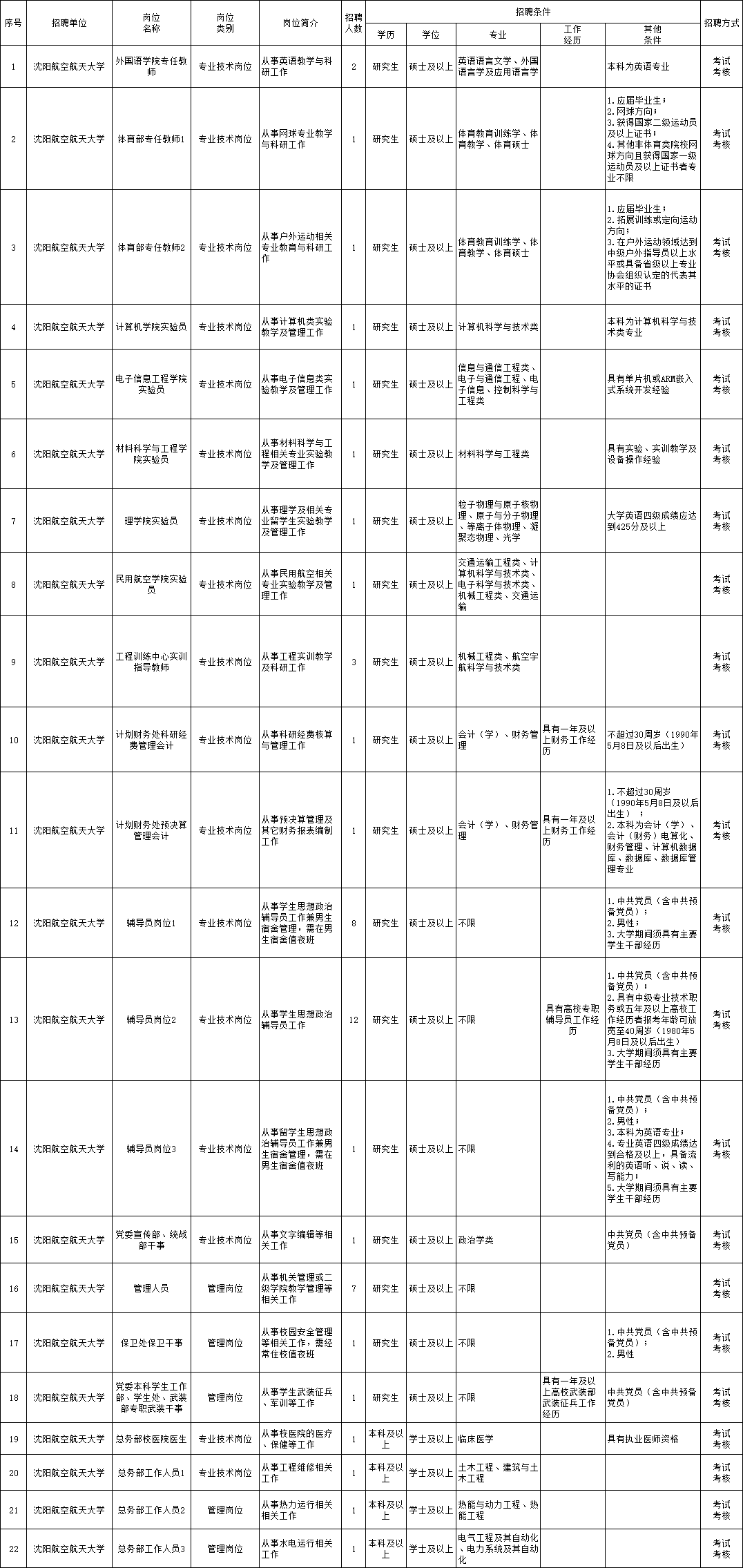 乌拉特前旗级托养福利事业单位招聘启事概览