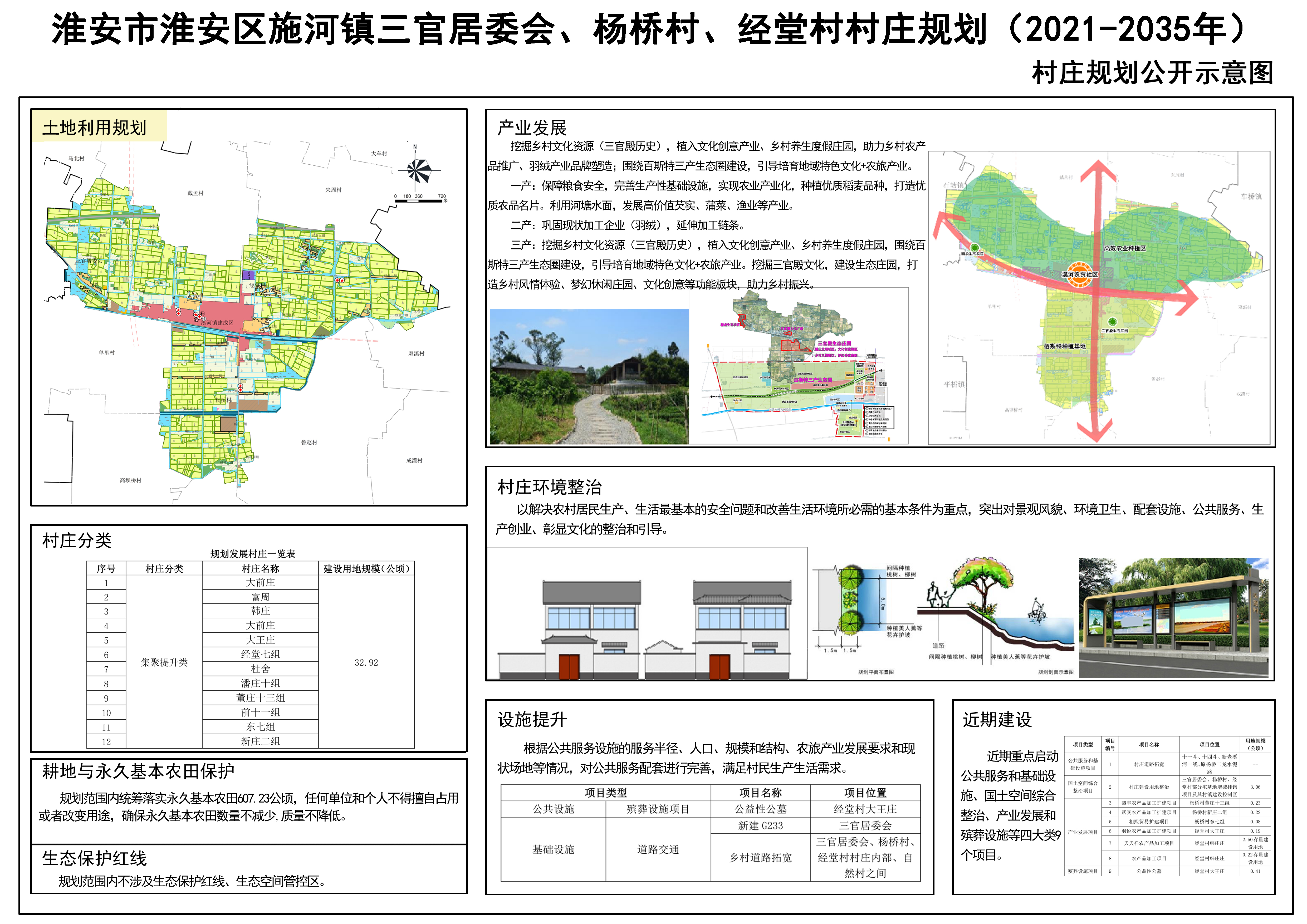 张窑村民委员会最新发展规划概览