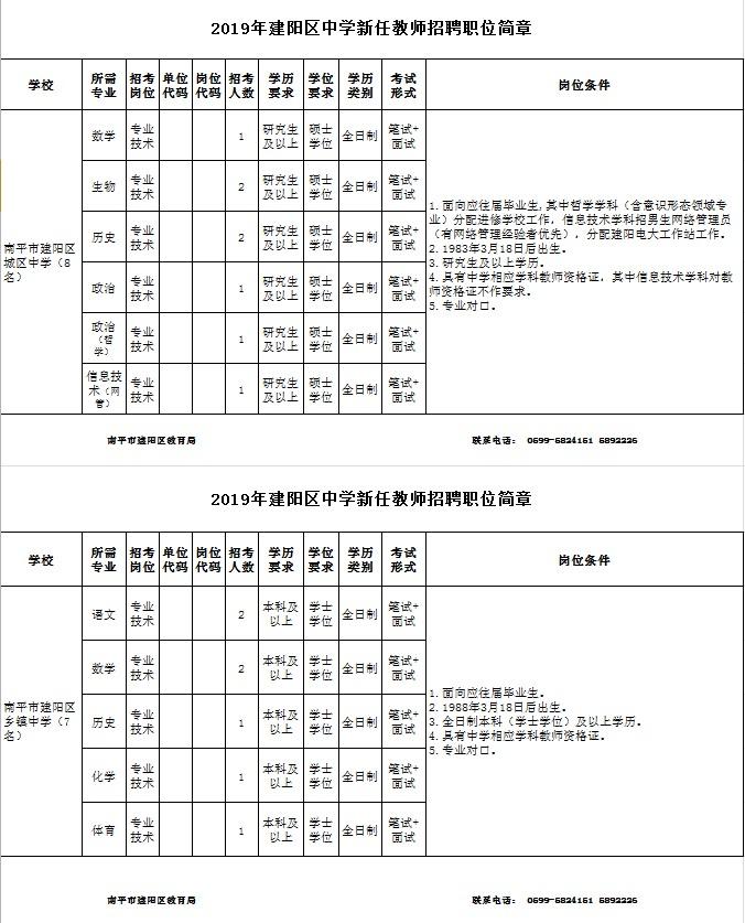 建阳市人民政府办公室最新招聘公告详解