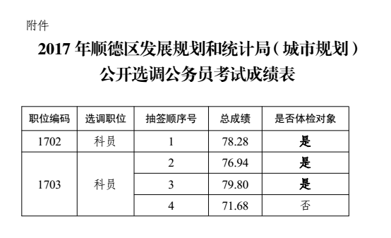 尚义县统计局发展规划探索，助力县域经济腾飞之路