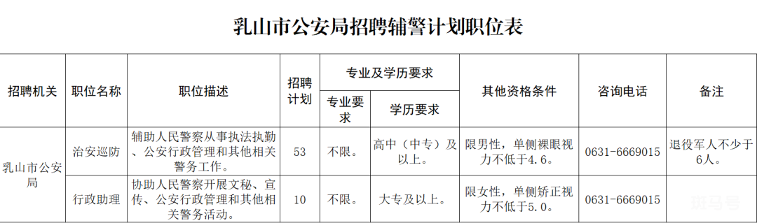 乳山市司法局最新招聘公告及详解