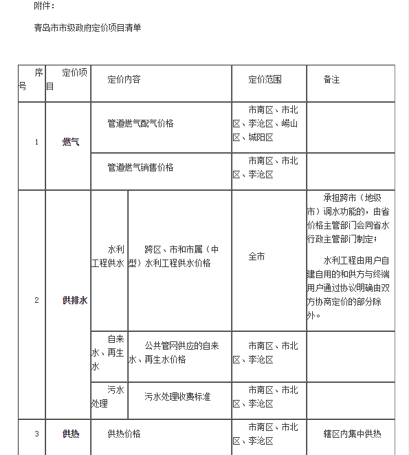 兴安盟市物价局最新项目，推动价格监管与服务创新齐头并进