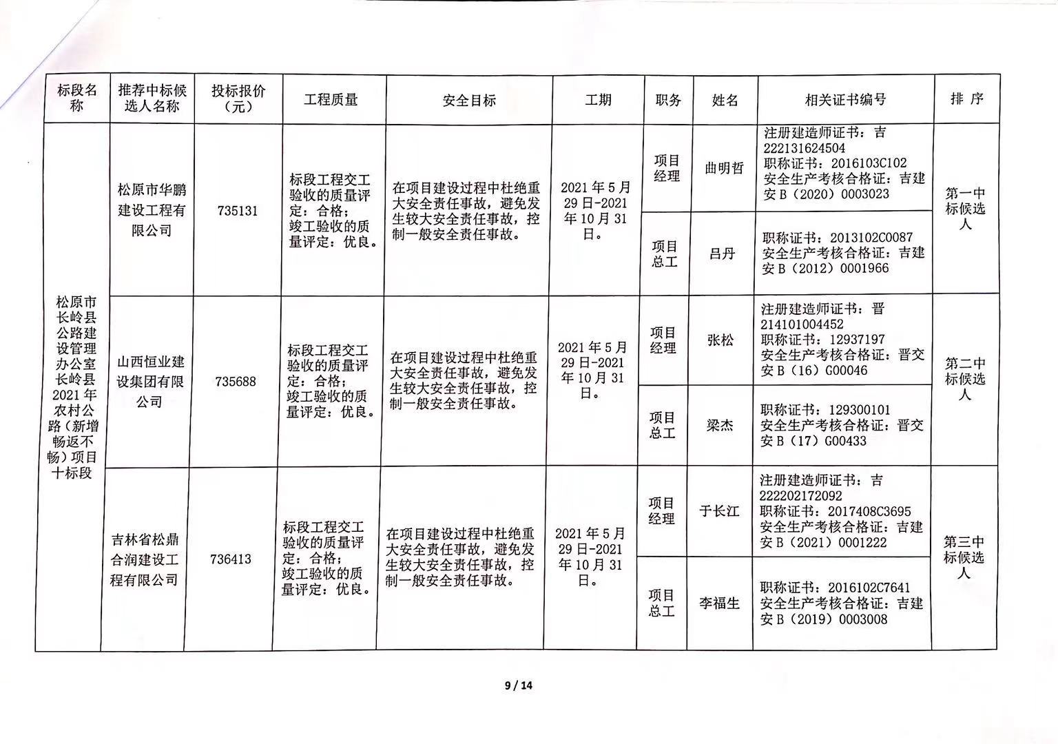 万州区级公路维护监理事业单位发展规划展望