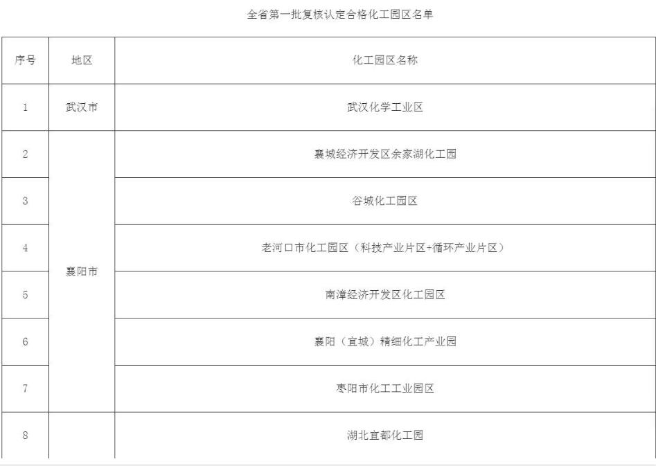 襄阳区科学技术和工业信息化局招聘启事概览