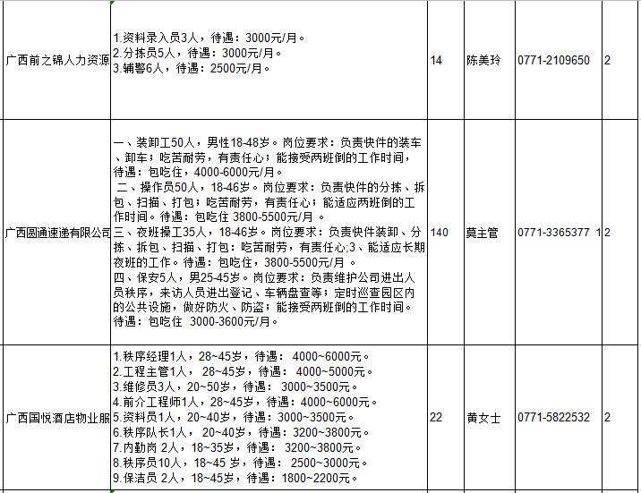 西乡塘区科技局最新招聘信息与就业市场深度解析